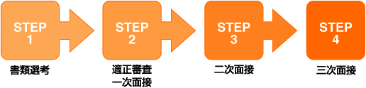 スミダパッケージ採用者選考フロー